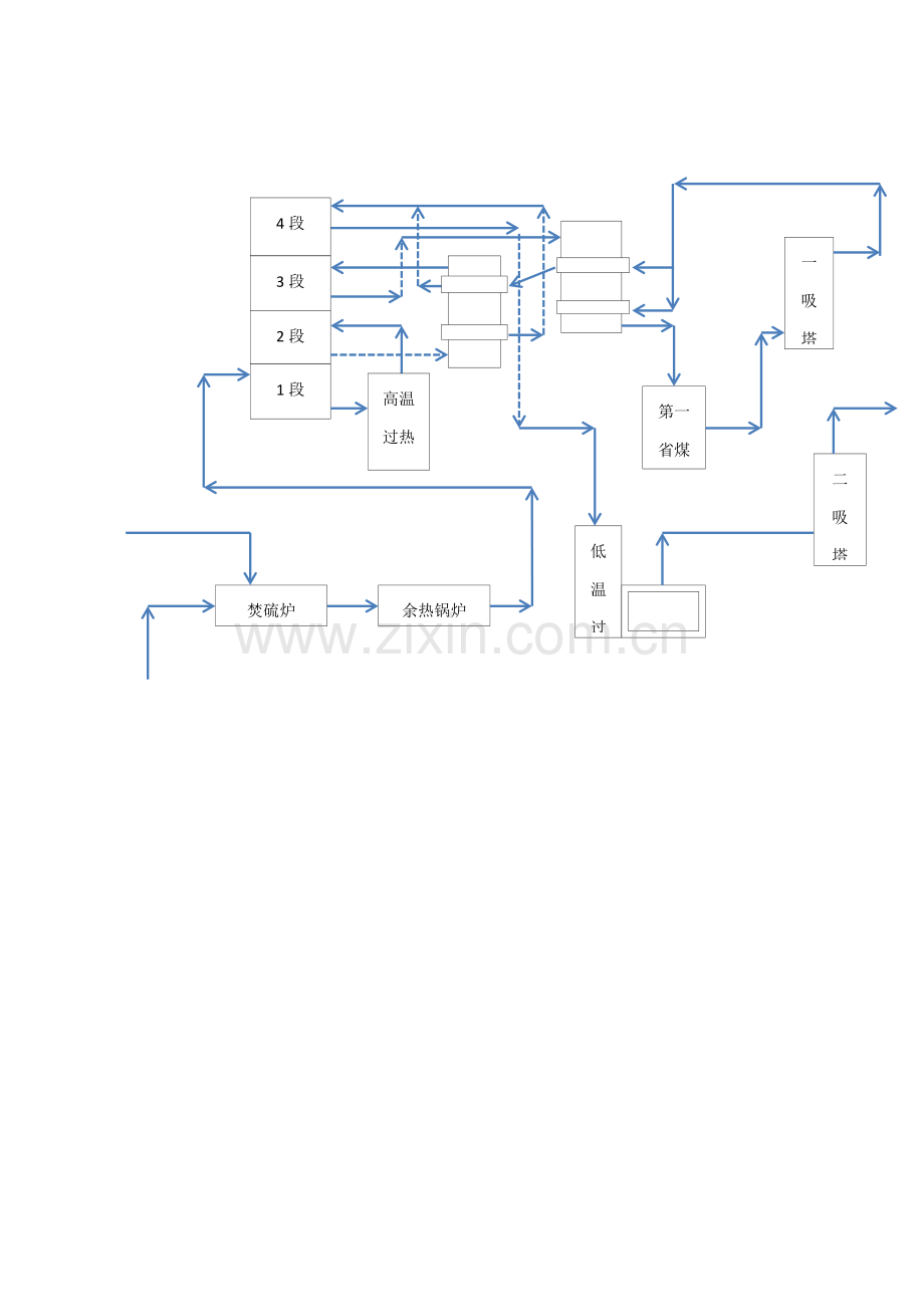 关于硫二车间工艺流程图模板.doc_第3页