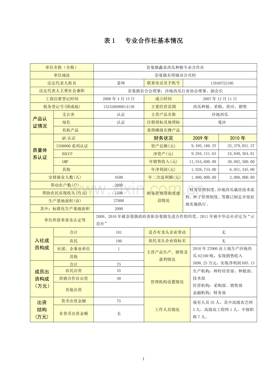 无籽西瓜(合作社项目-申请财政补贴).doc_第2页