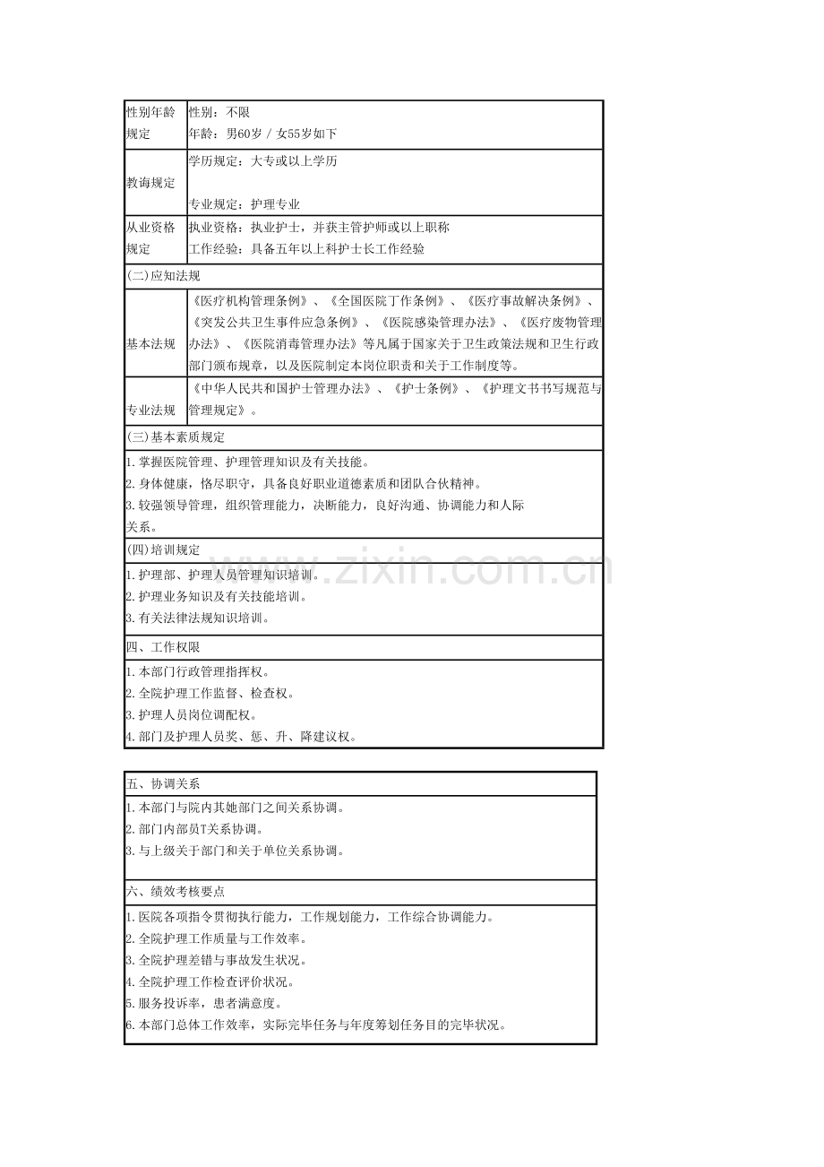 护理人员岗位说明指导书.doc_第2页