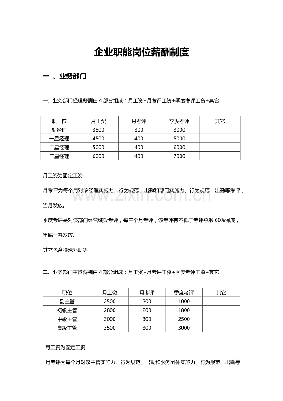 公司职能岗位薪酬核心制度.docx_第1页