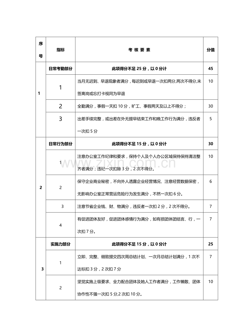 公司职能岗位薪酬核心制度.docx_第3页