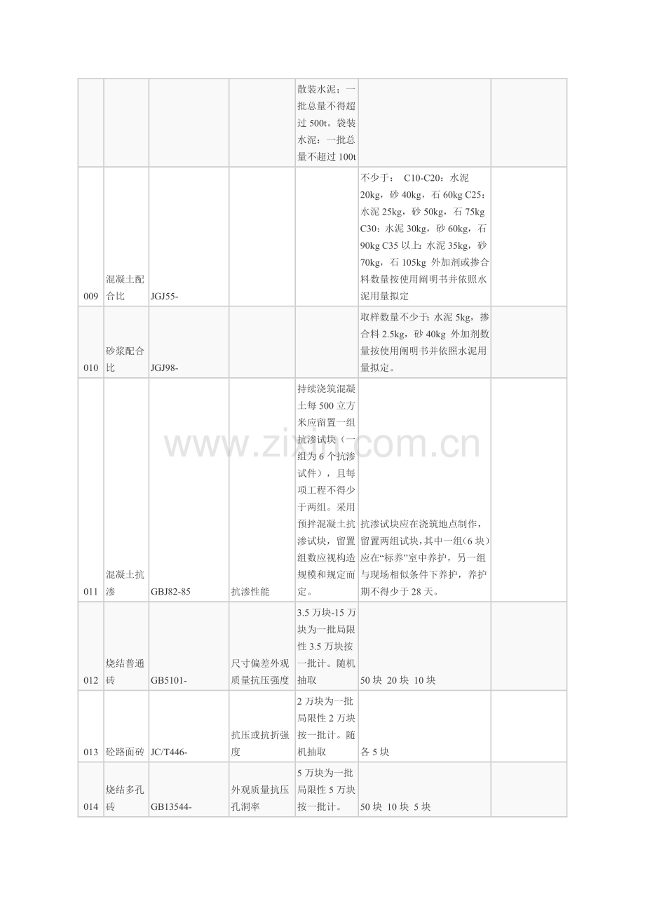 广东省建筑工程材料取样参数表.doc_第3页