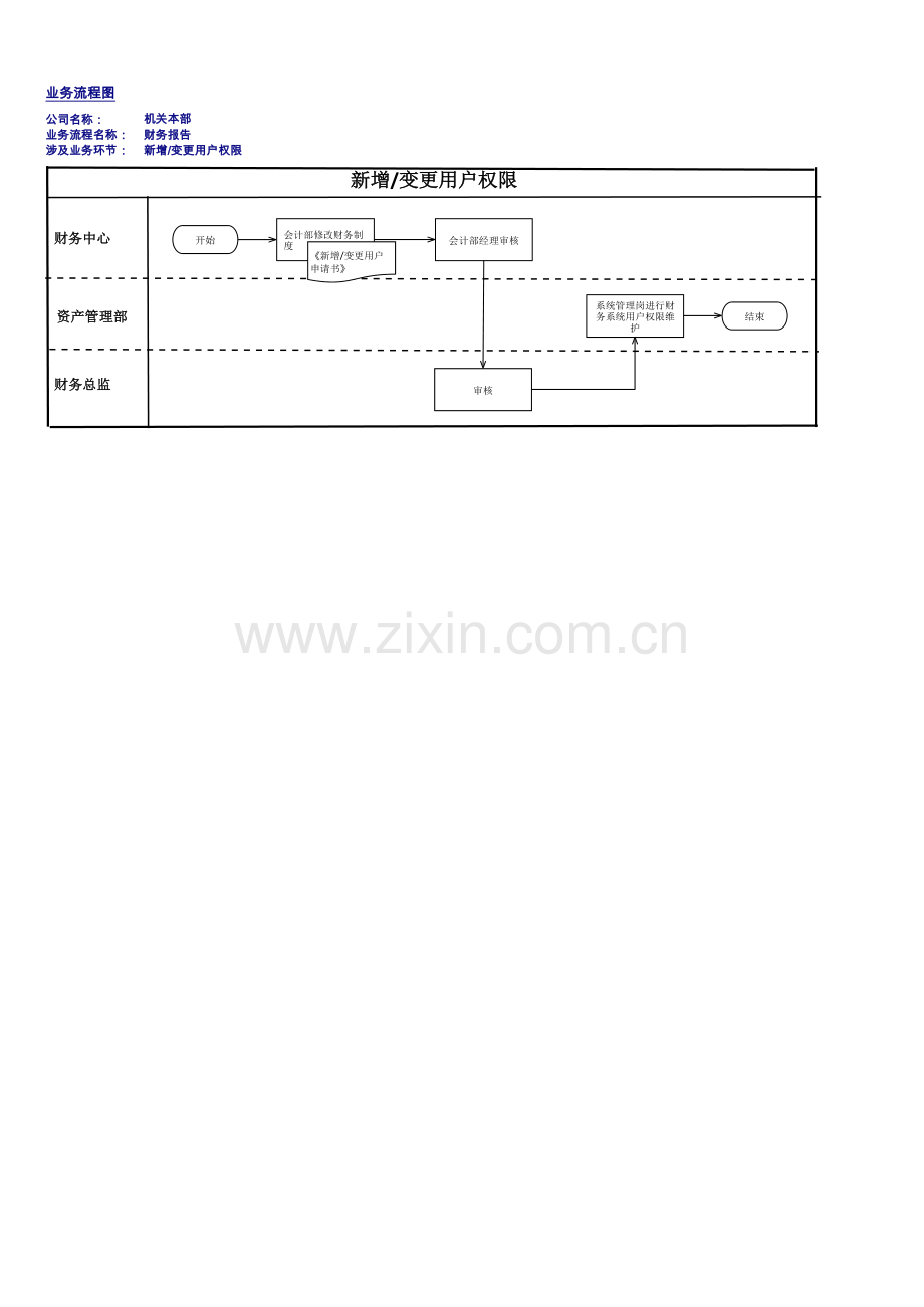 企业内部控制手册--财务报告流程图.xlsx_第3页