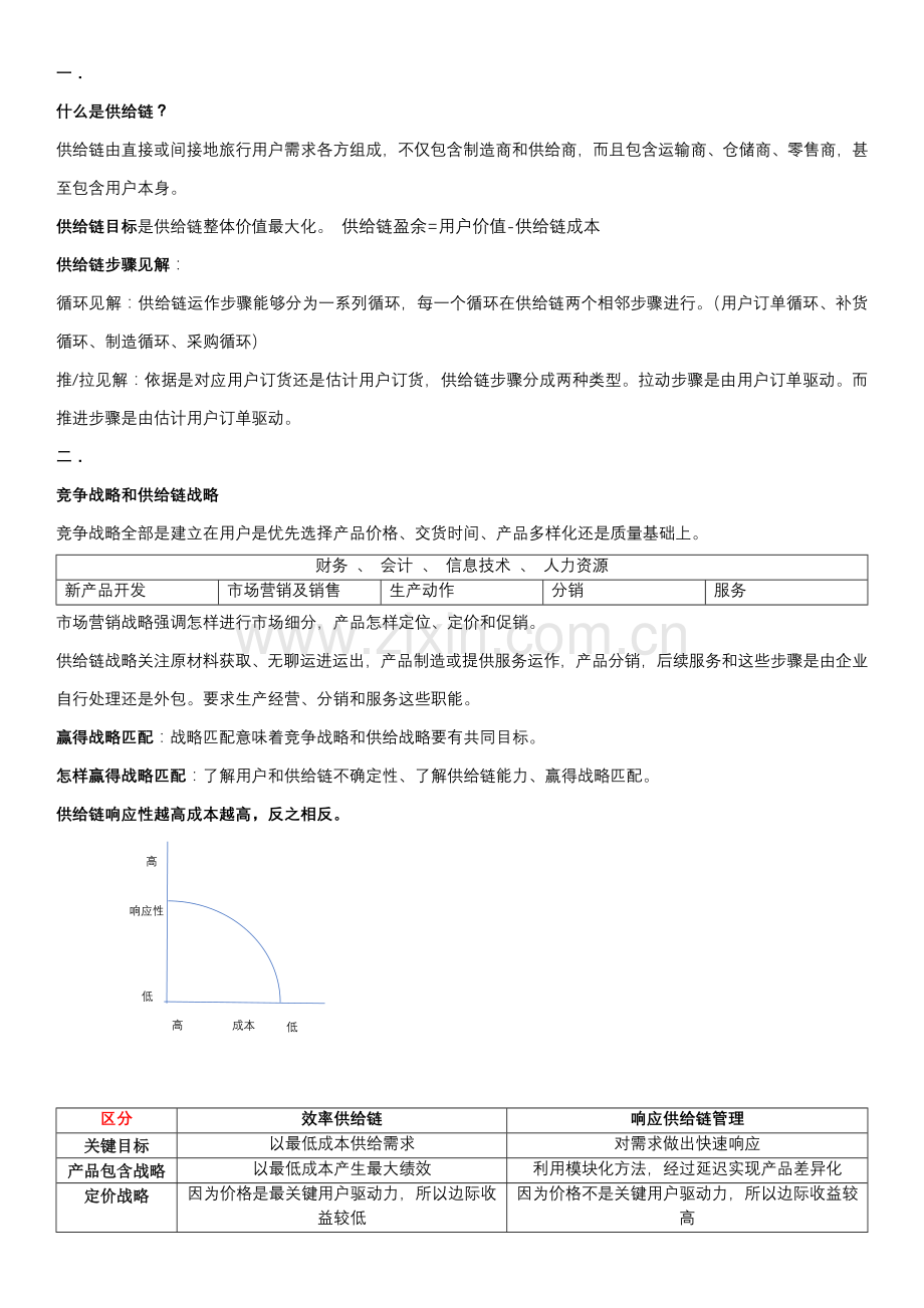 供应链全面管理复习知识点.docx_第1页