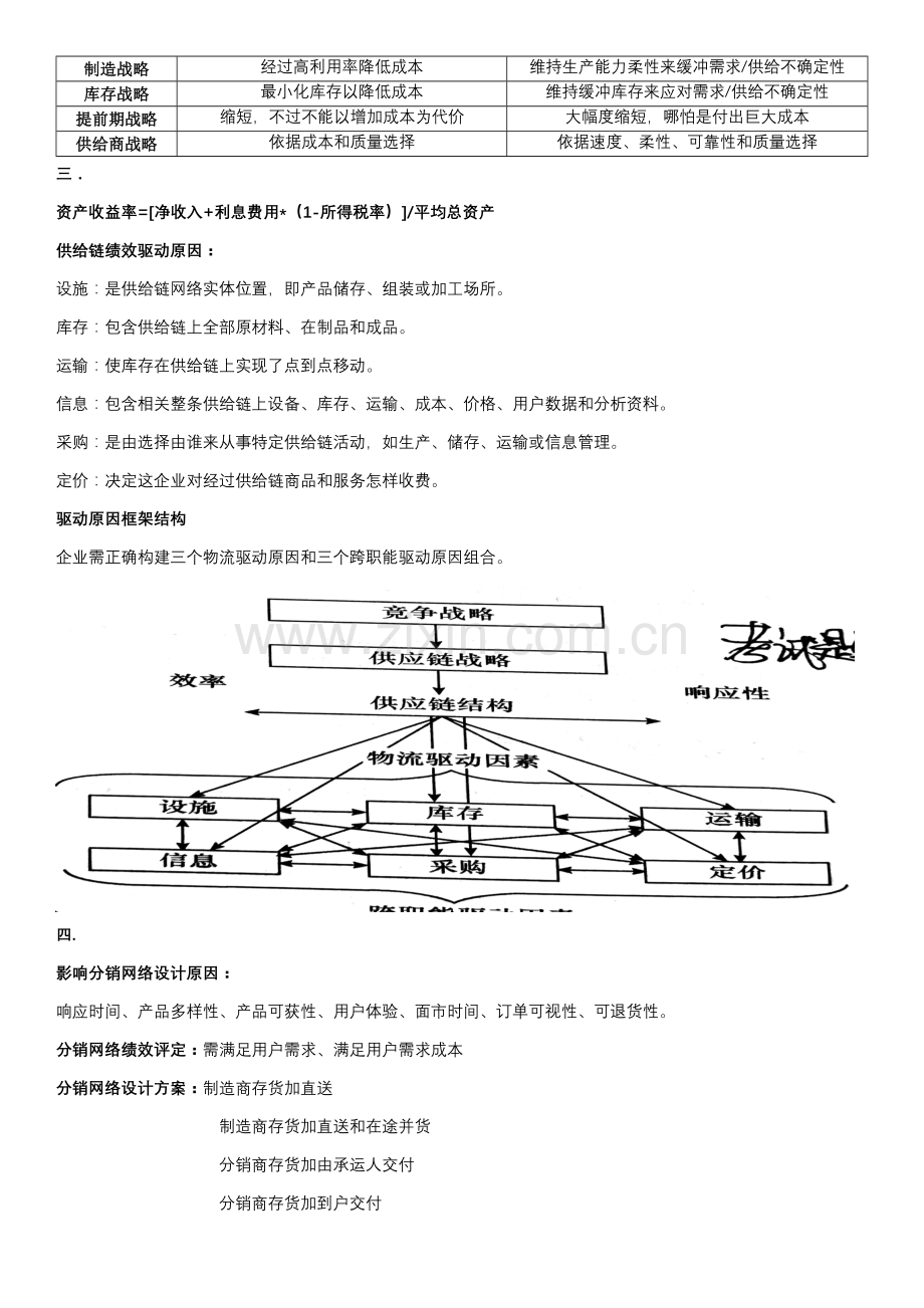 供应链全面管理复习知识点.docx_第2页