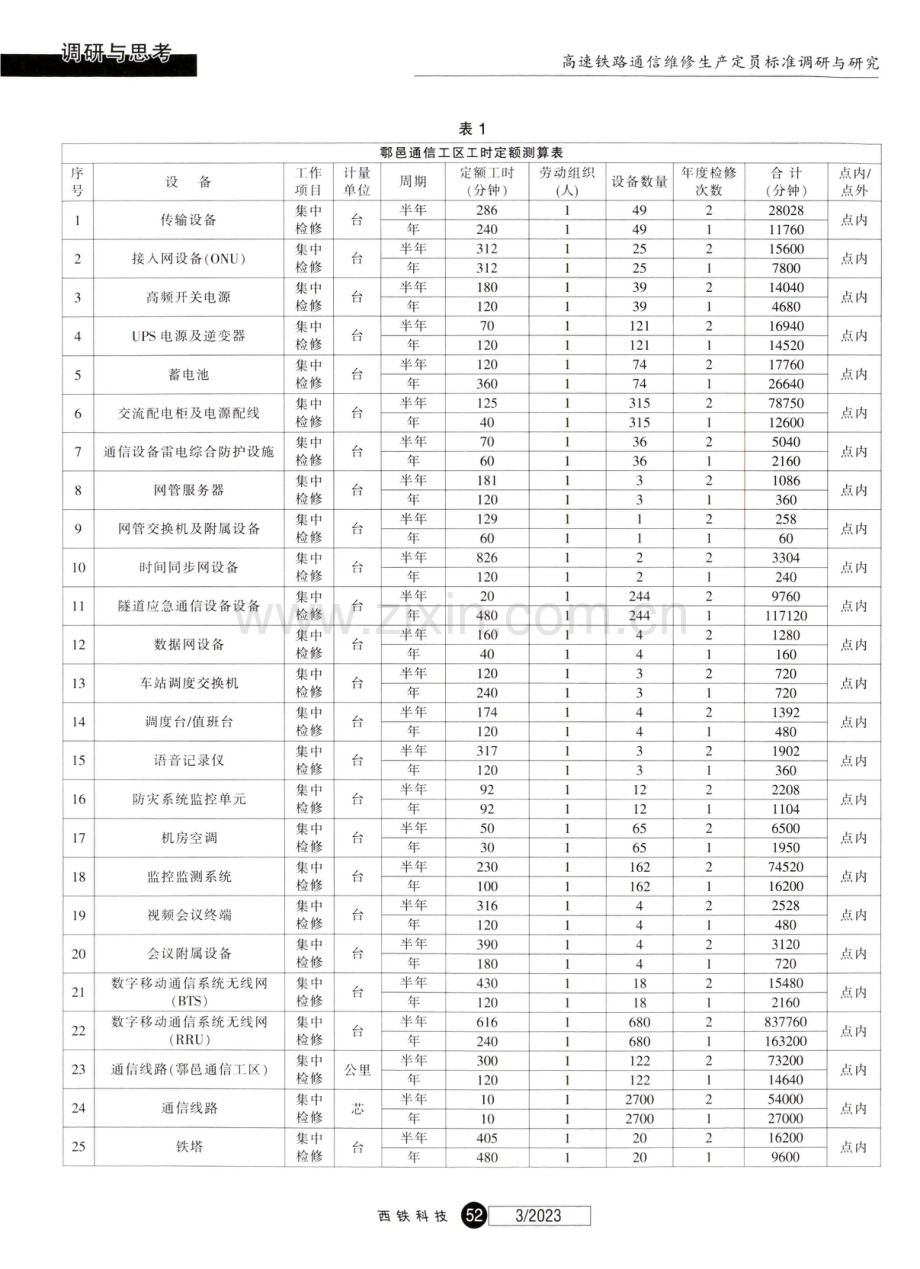 高速铁路通信维修生产定员标准调研与研究.pdf_第3页