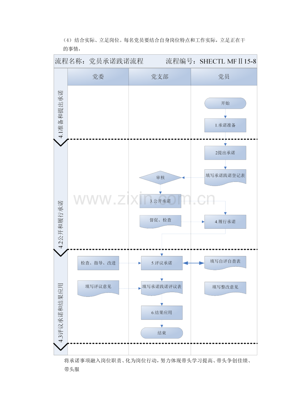 建筑建设公司党员承诺践诺制度模版.docx_第2页