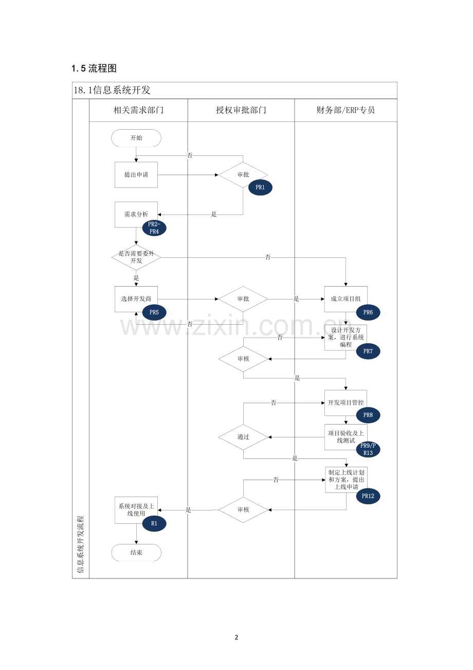 内部控制手册-信息系统开发.doc_第2页