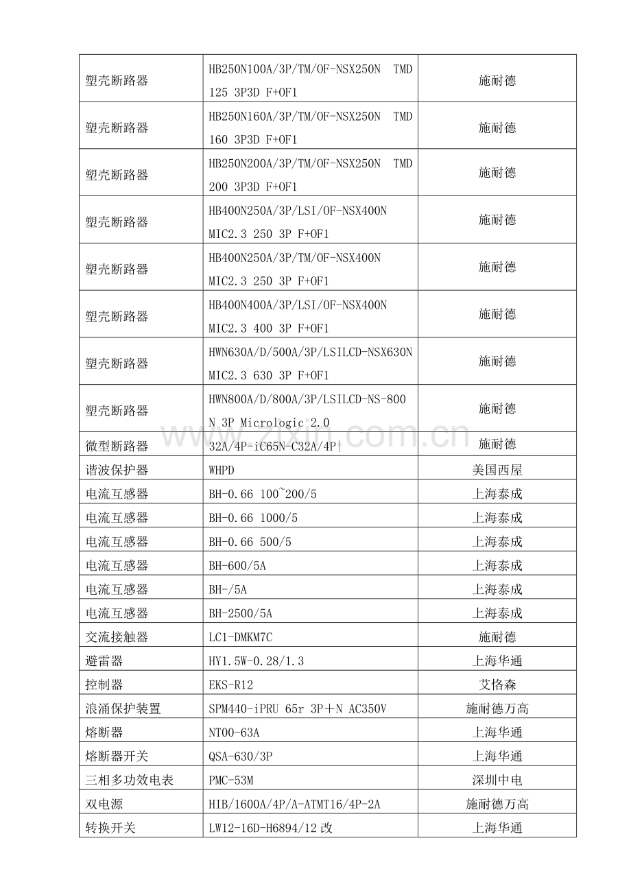 MNS型低压抽出式开关柜关键技术标准规范书.doc_第3页