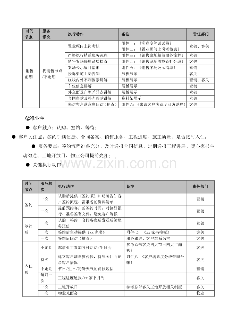 房地产公司客户关系管理制度(试行版)模版.docx_第2页