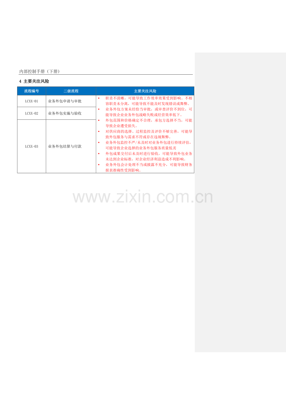 企业内控手册之业务外包流程-手册模板.docx_第2页