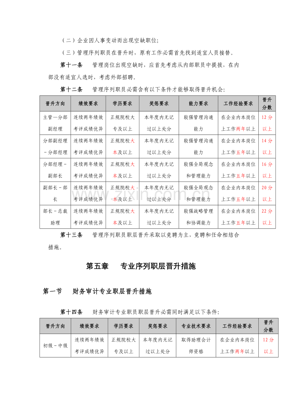 公司员工职层晋升管理办法模板.doc_第3页