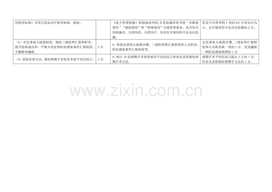 医疗质量管理和持续改进实施专业方案.doc_第3页