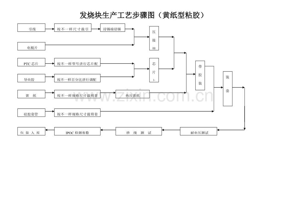 PTC发热元器件生产工艺流程图模板.doc_第3页