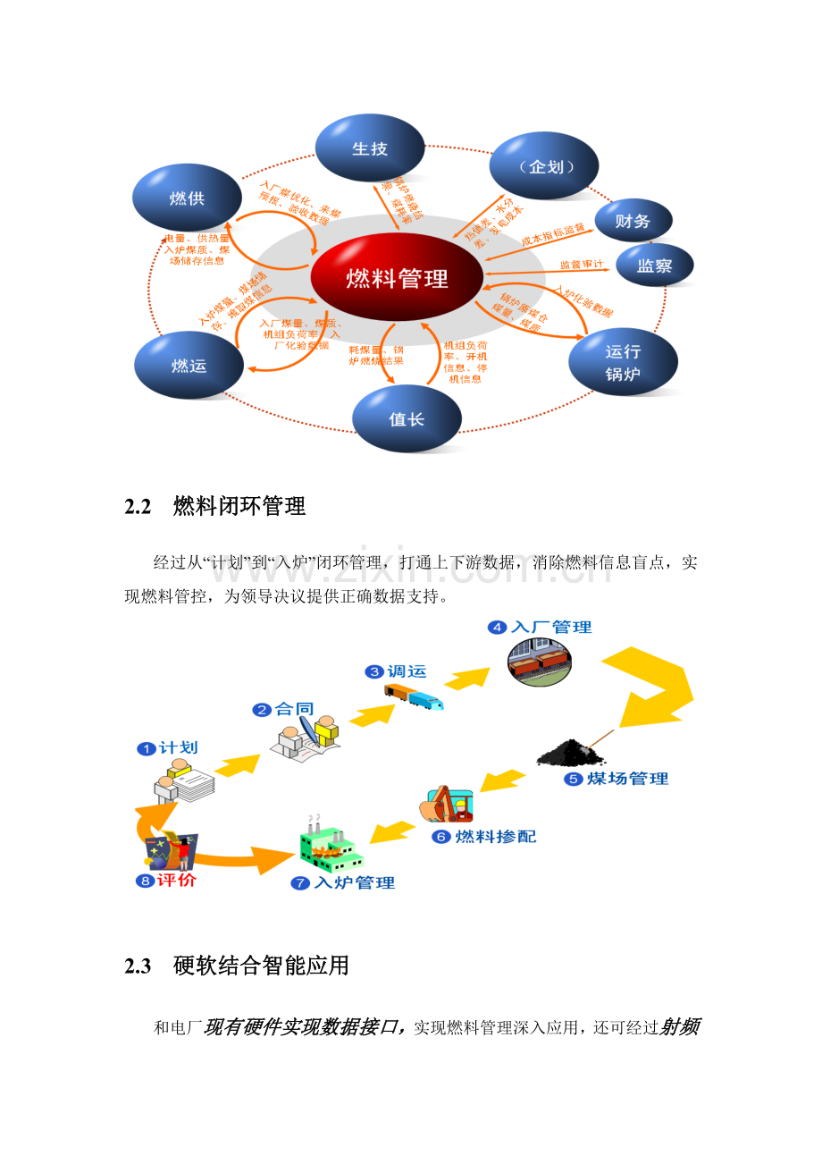 发电企业燃料智能化管理整体解决专业方案.doc_第3页