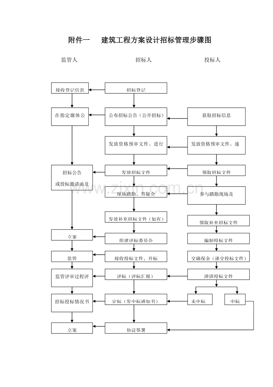 建筑工程方案设计招标办法模板.doc_第2页