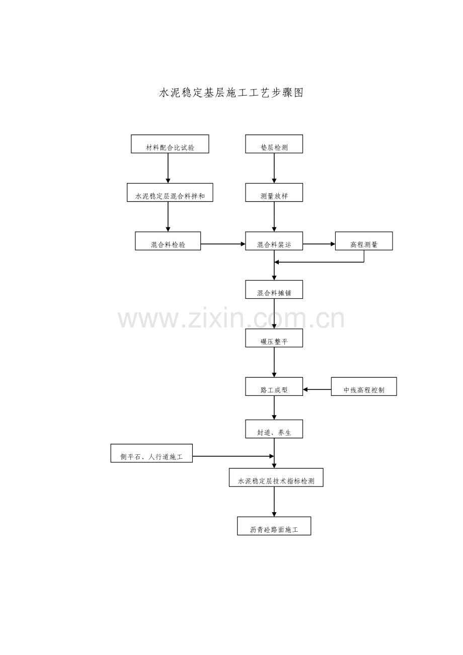 市政综合项目工程综合项目施工基本工艺作业流程图.doc_第3页