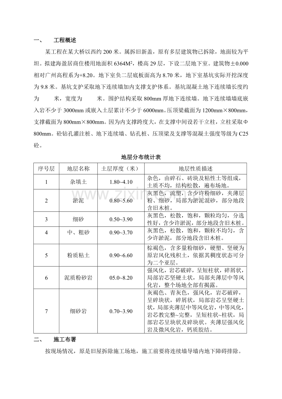 地下连续墙综合项目施工专项方案.doc_第1页