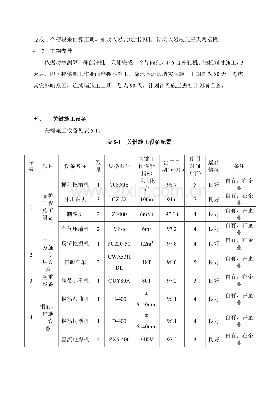 地下连续墙综合项目施工专项方案.doc_第3页