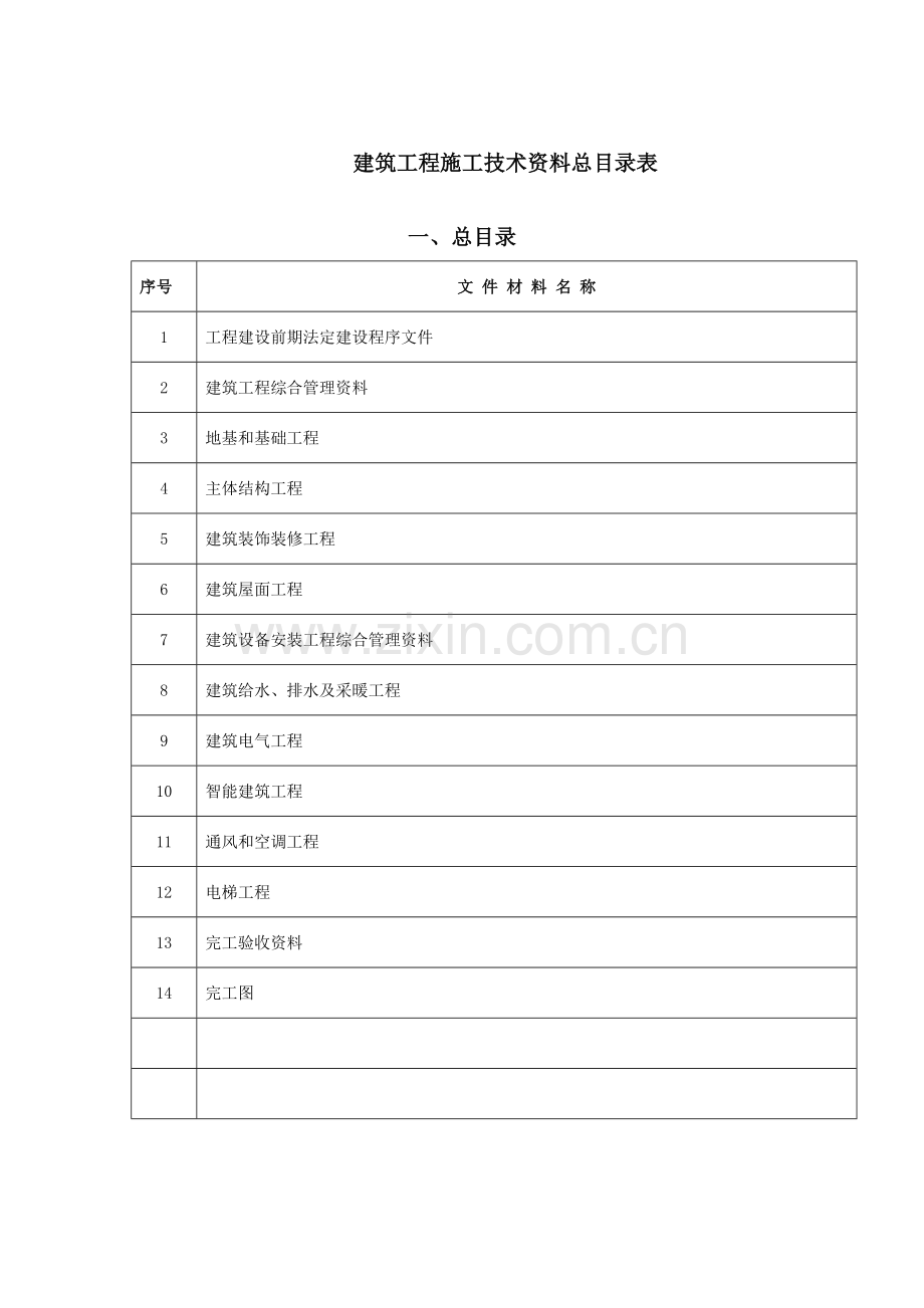 建筑工程施工技术资料总目录表模板.doc_第1页