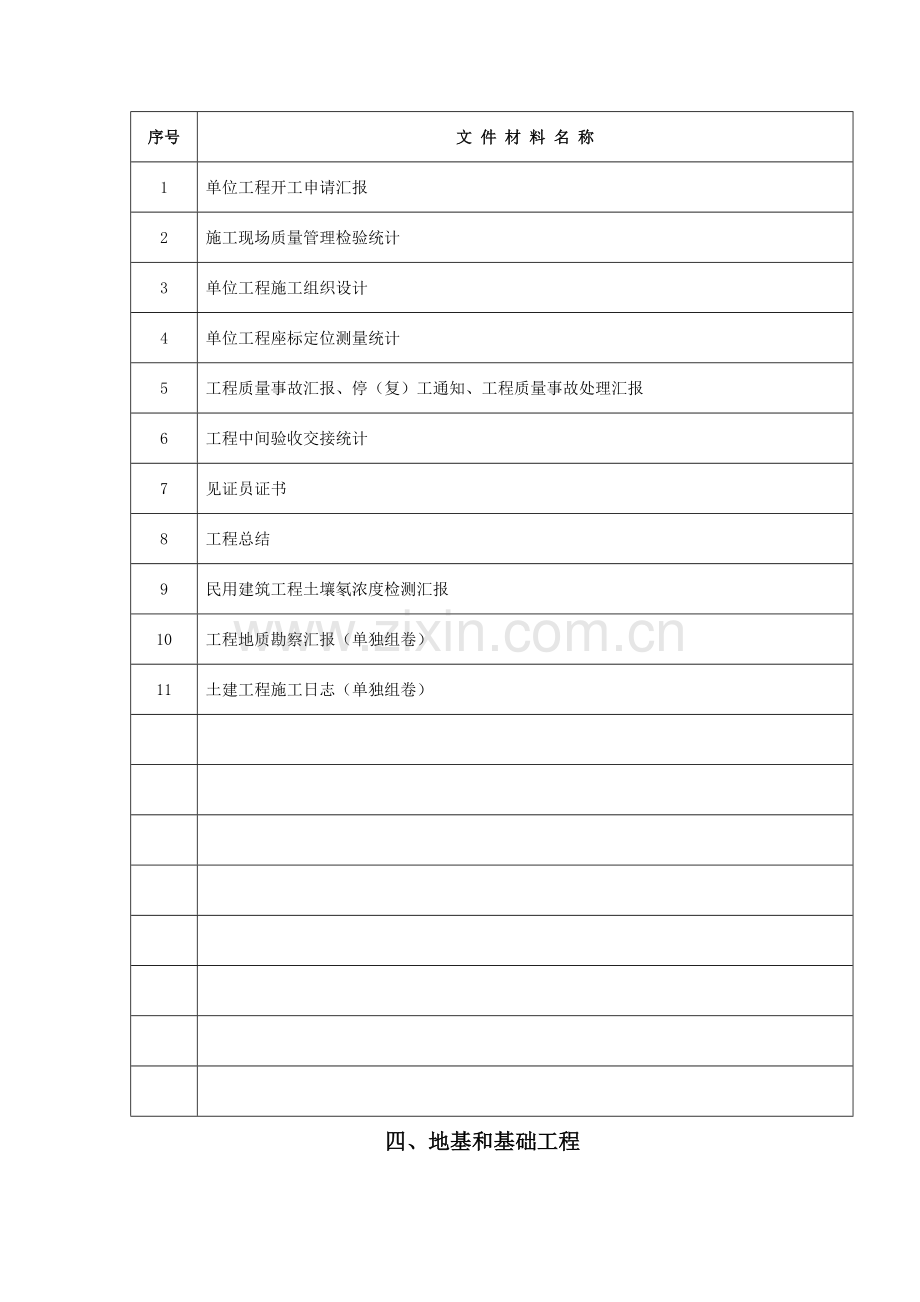 建筑工程施工技术资料总目录表模板.doc_第3页