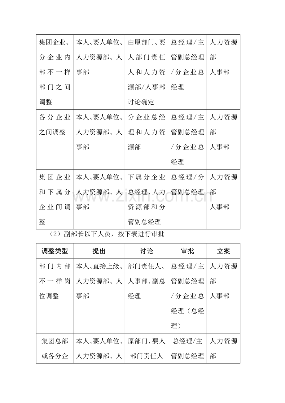 公司员工内部流动晋升管理办法模板.doc_第3页