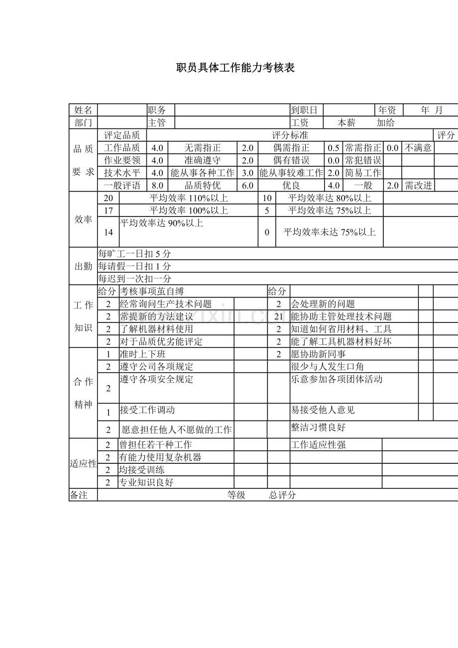 职员具体工作能力考核表.doc_第1页