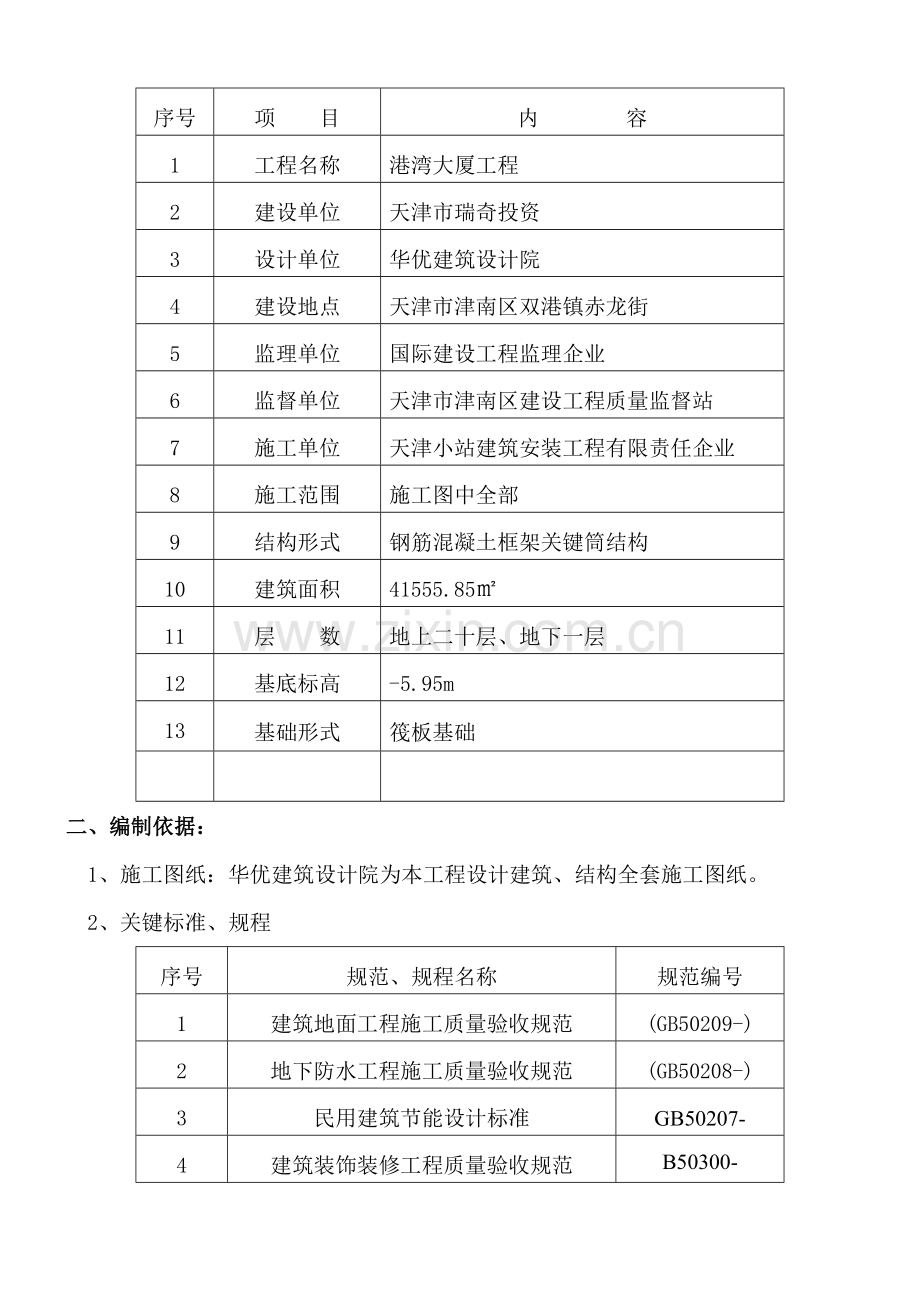 卫生间聚氨酯防水综合标准施工专业方案.doc_第2页