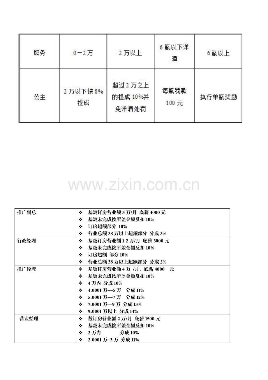 KTV综合提成专项方案.doc_第3页