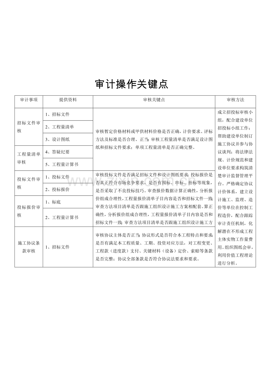 招标业务管理审核工作手册模板.docx_第2页