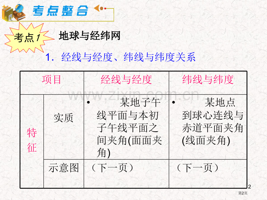 届湘教版新课标高中总复习地球与地球仪省公共课一等奖全国赛课获奖课件.pptx_第2页