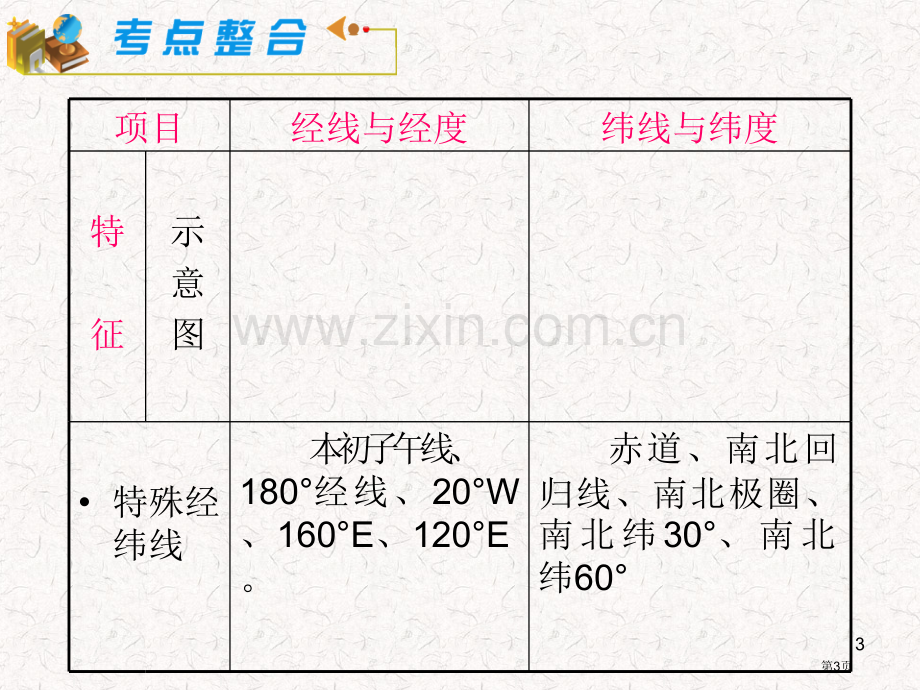 届湘教版新课标高中总复习地球与地球仪省公共课一等奖全国赛课获奖课件.pptx_第3页