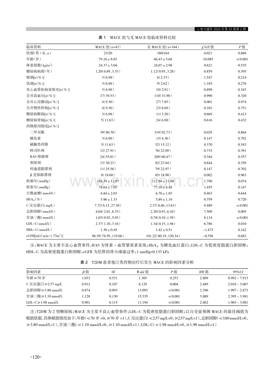 T2DM患者他汀类药物治疗后发生主要不良心血管事件预测模型的构建.pdf_第3页