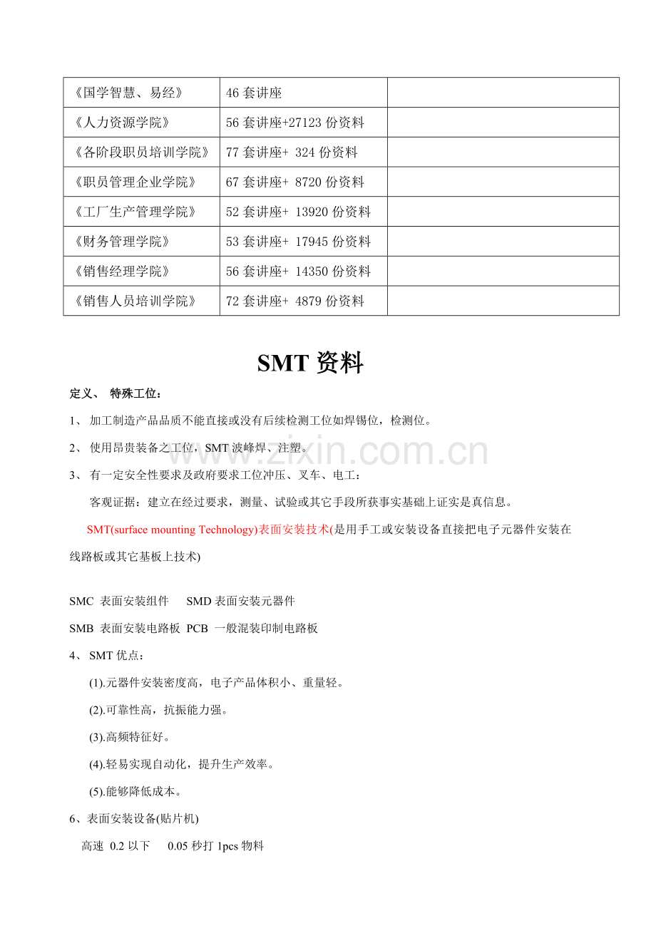 SMT工艺基本资料模板.doc_第2页