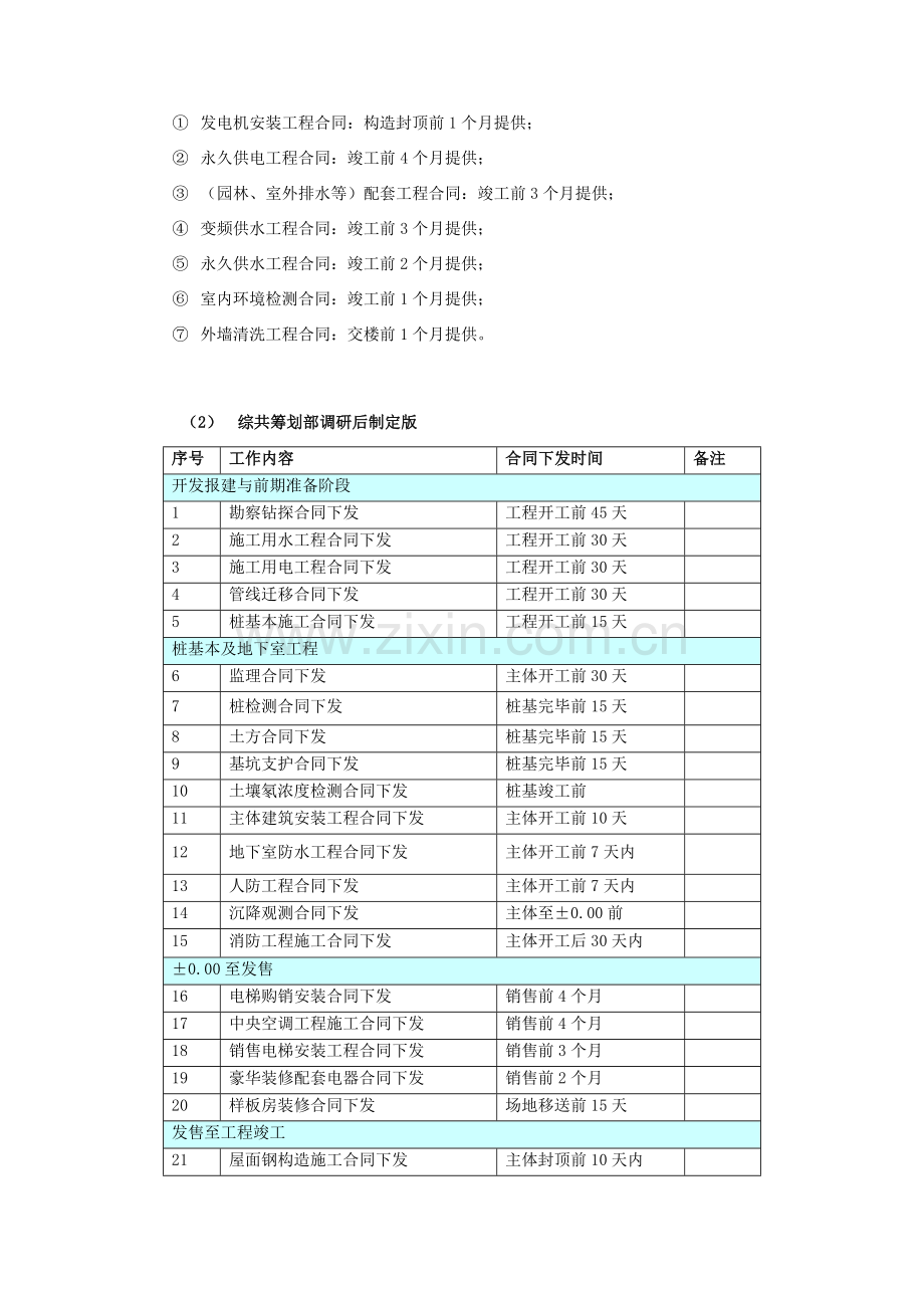 房地产综合项目工程工期制定统一标准体系.doc_第2页