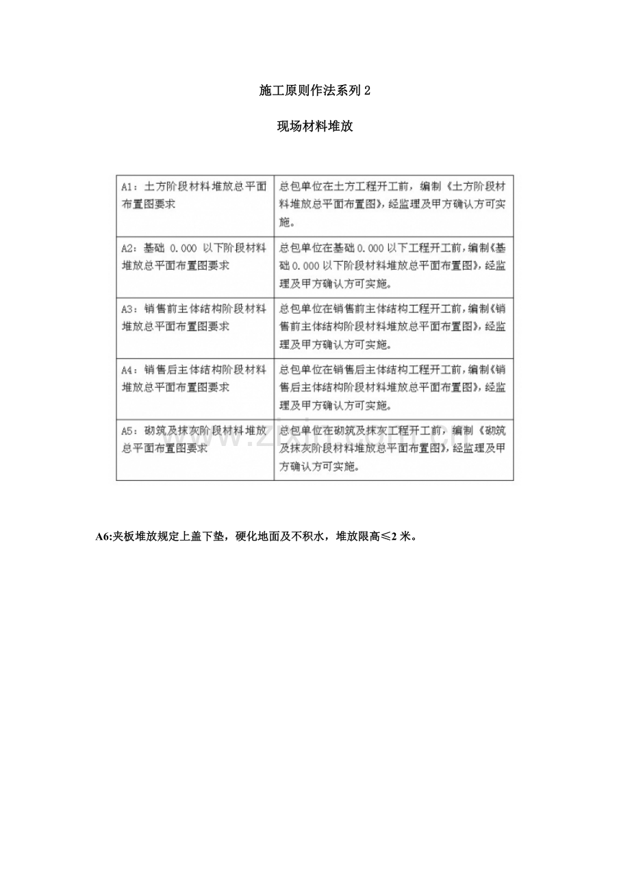 建筑工程综合项目工程现场材料堆放综合项目施工统一标准化做法.doc_第1页