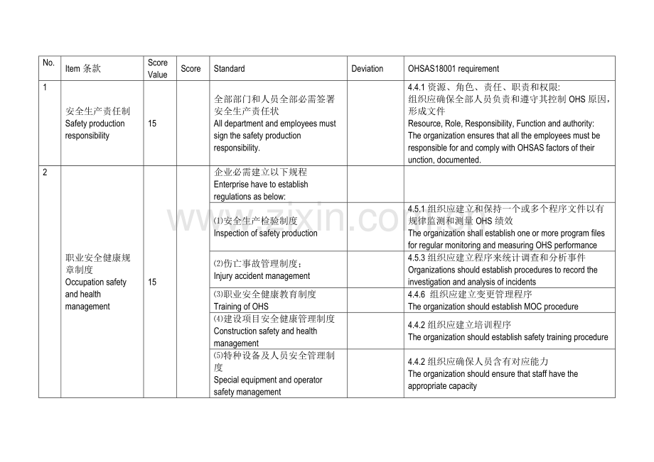 安全生产统一标准化中英.docx_第1页