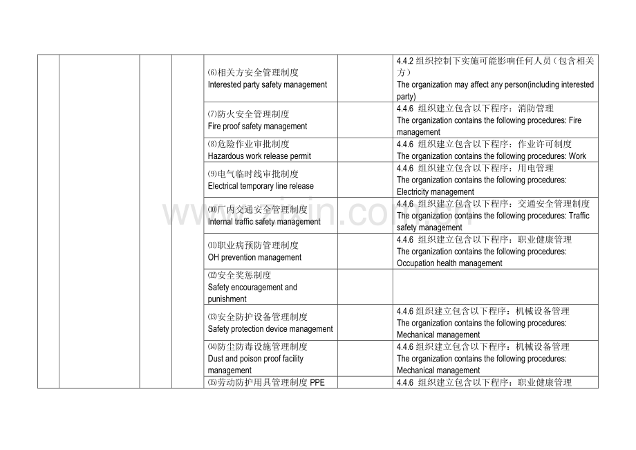 安全生产统一标准化中英.docx_第2页