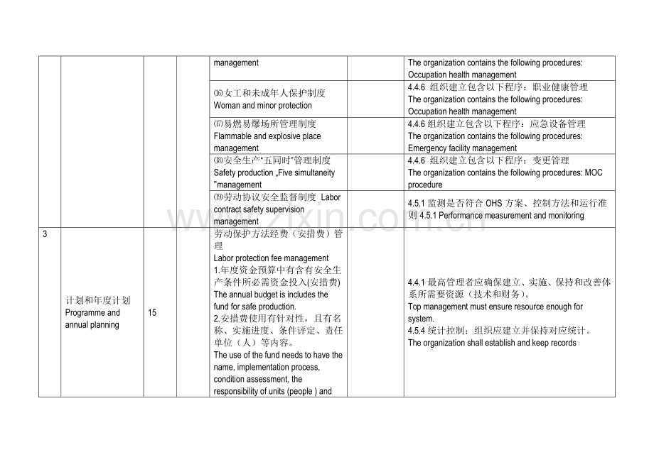 安全生产统一标准化中英.docx_第3页