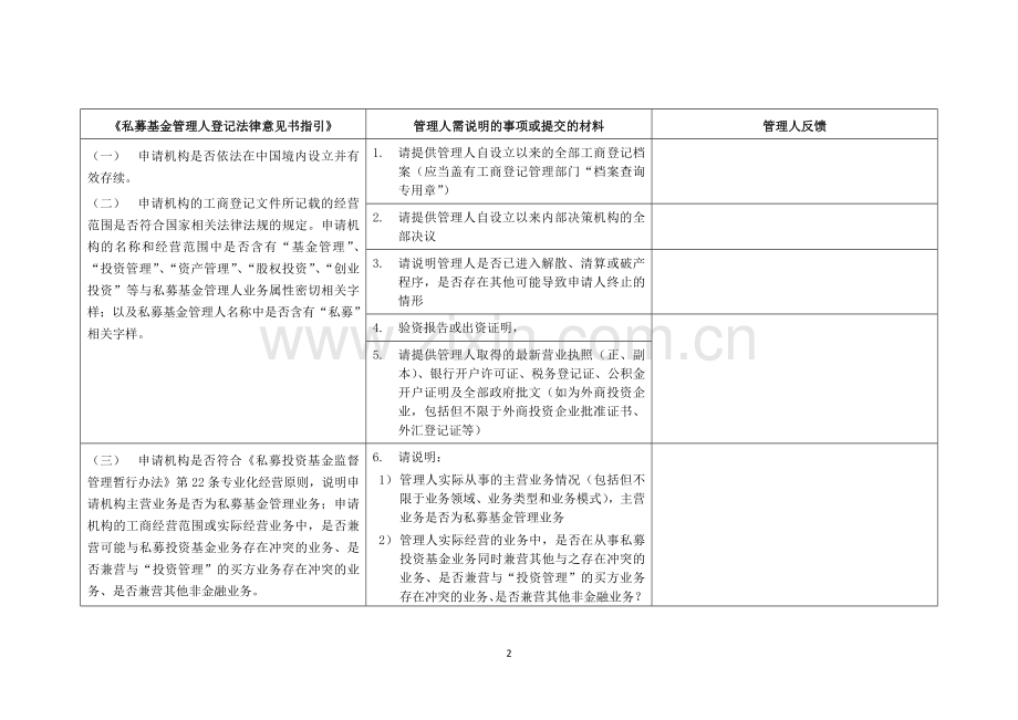 私募基金管理人登记(初始登记或首次提交法律意见)法律尽职调查清单(五邑所).docx_第2页