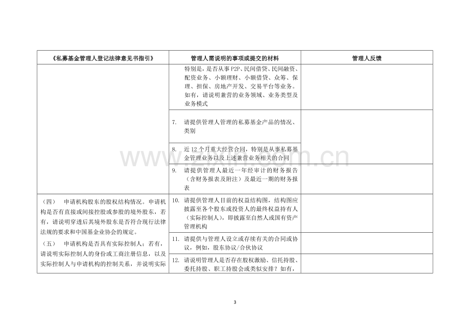 私募基金管理人登记(初始登记或首次提交法律意见)法律尽职调查清单(五邑所).docx_第3页