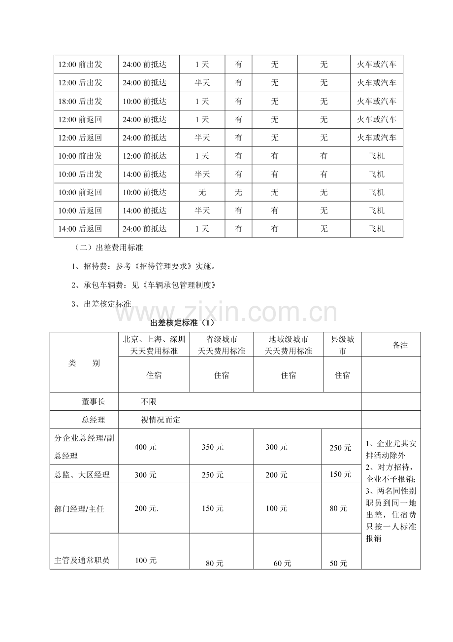 出差管理核心制度及出差基础标准确定.doc_第3页