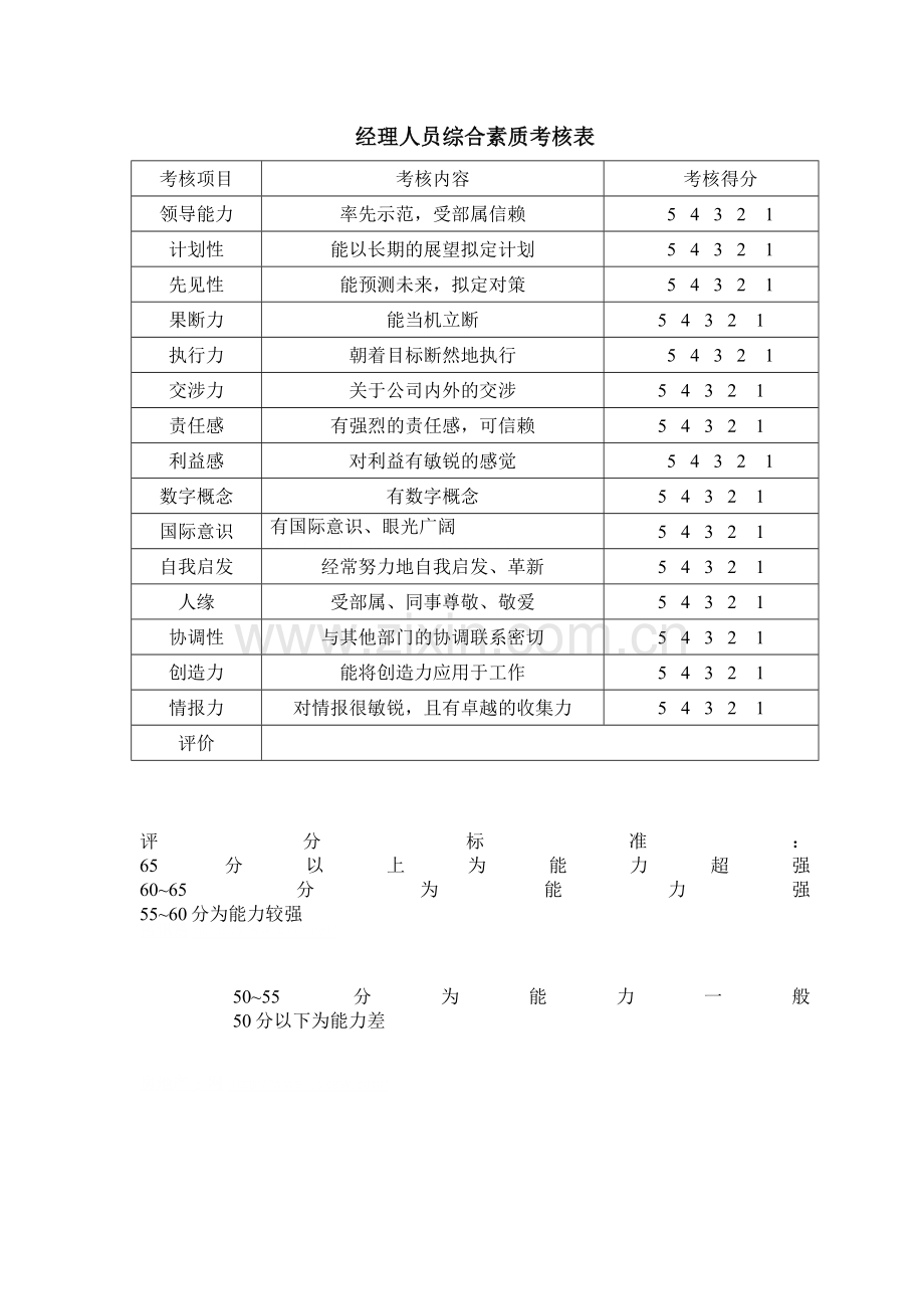 经理人员综合素质考核表.doc_第1页