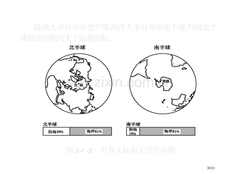 高中地理第三课时世界的陆地和海洋省公共课一等奖全国赛课获奖课件.pptx_第3页