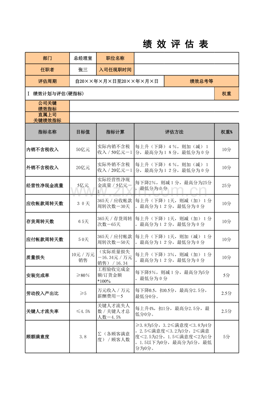 企业预算编制之公司总经理KPI模板.xls_第1页