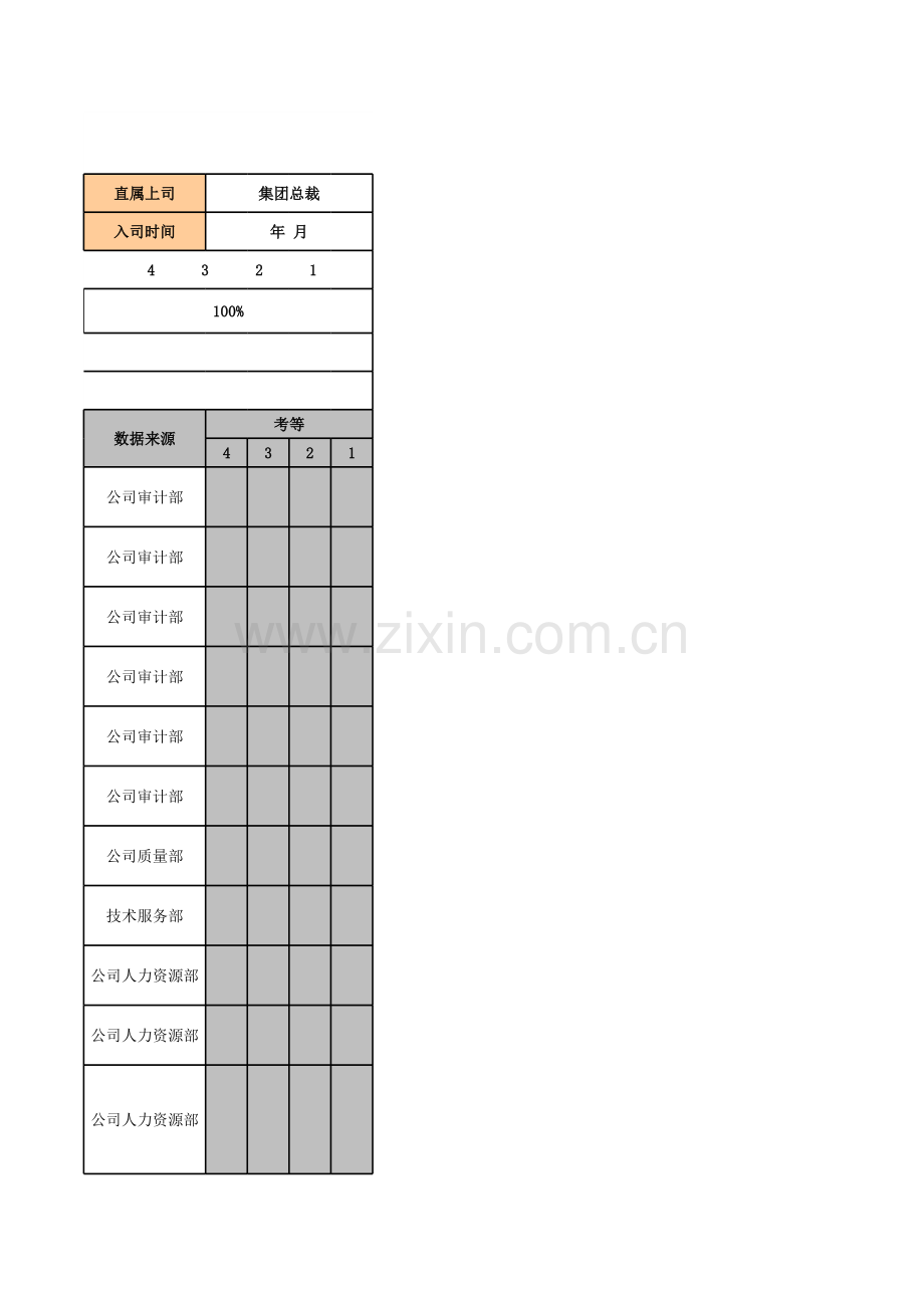 企业预算编制之公司总经理KPI模板.xls_第3页