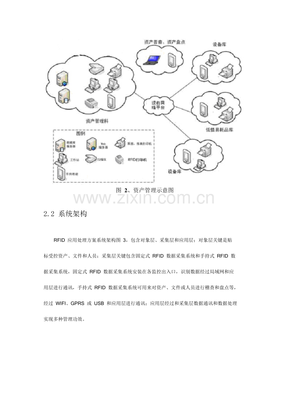 RFID固定资产标准管理系统解决专项方案.docx_第2页