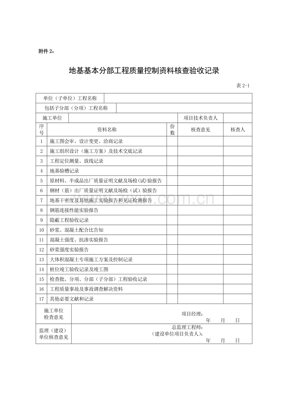 分部综合项目工程质量控制资料核查验收记录.doc_第1页