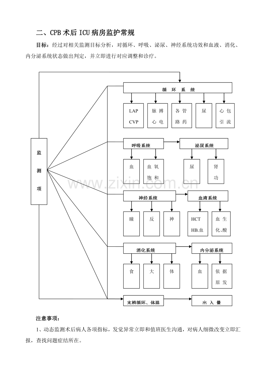 ICU关键技术操作作业流程图.doc_第2页