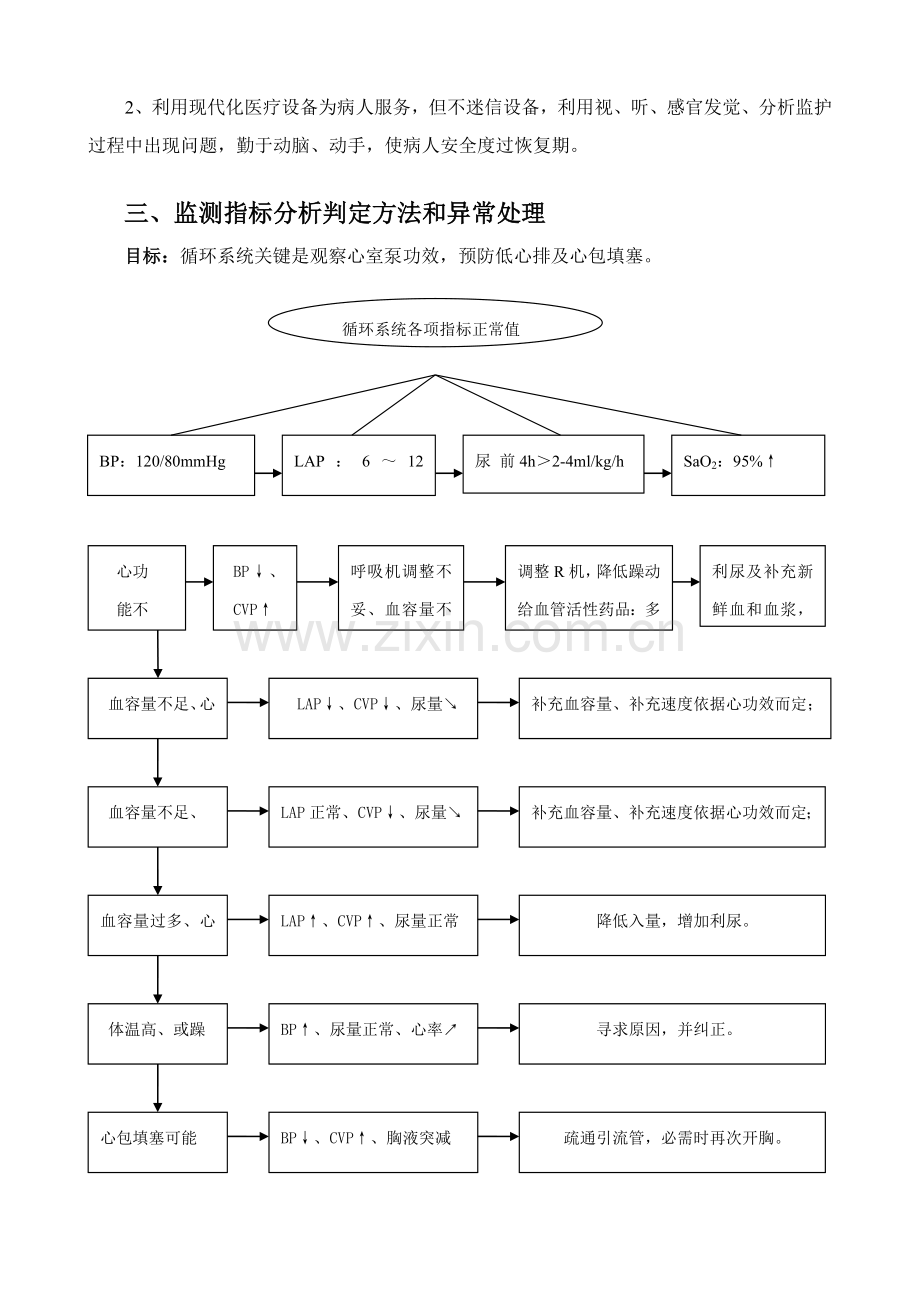 ICU关键技术操作作业流程图.doc_第3页